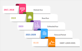 E-Mountain Bike Market 2028 Global Leaders Overview Forecast 2028